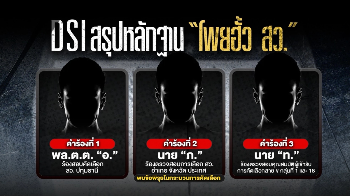 เปิดผลสอบดีเอสไอมีหลักฐานมัดโพยฮั้วเลือกสว.เข้าข่าย"คดีพิเศษ" เปิดผลสอบดีเอสไอมีหลักฐานมัดโพยฮั้วเลือกสว.เข้าข่าย"คดีพิเศษ"