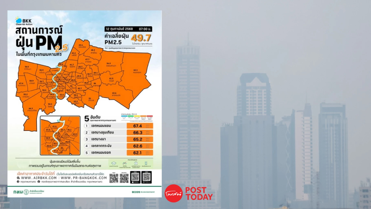เช็คค่าฝุ่น PM 2.5 กรุงเทพวันนี้ อยู่ระดับสีส้ม มีผลต่อกระทบสุขภาพ เช็คค่าฝุ่น PM 2.5 กรุงเทพวันนี้ อยู่ระดับสีส้ม มีผลต่อกระทบสุขภาพ