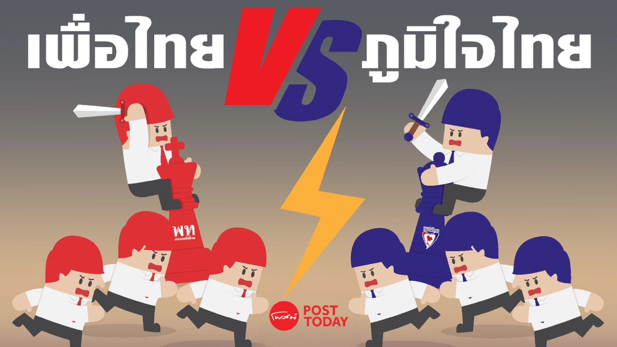 'นิด้าโพล'มองความขัดแย้งเพื่อไทย VS ภูมิใจไทยสุดท้ายตกลงกันได้ 'นิด้าโพล'มองความขัดแย้งเพื่อไทย VS ภูมิใจไทยสุดท้ายตกลงกันได้