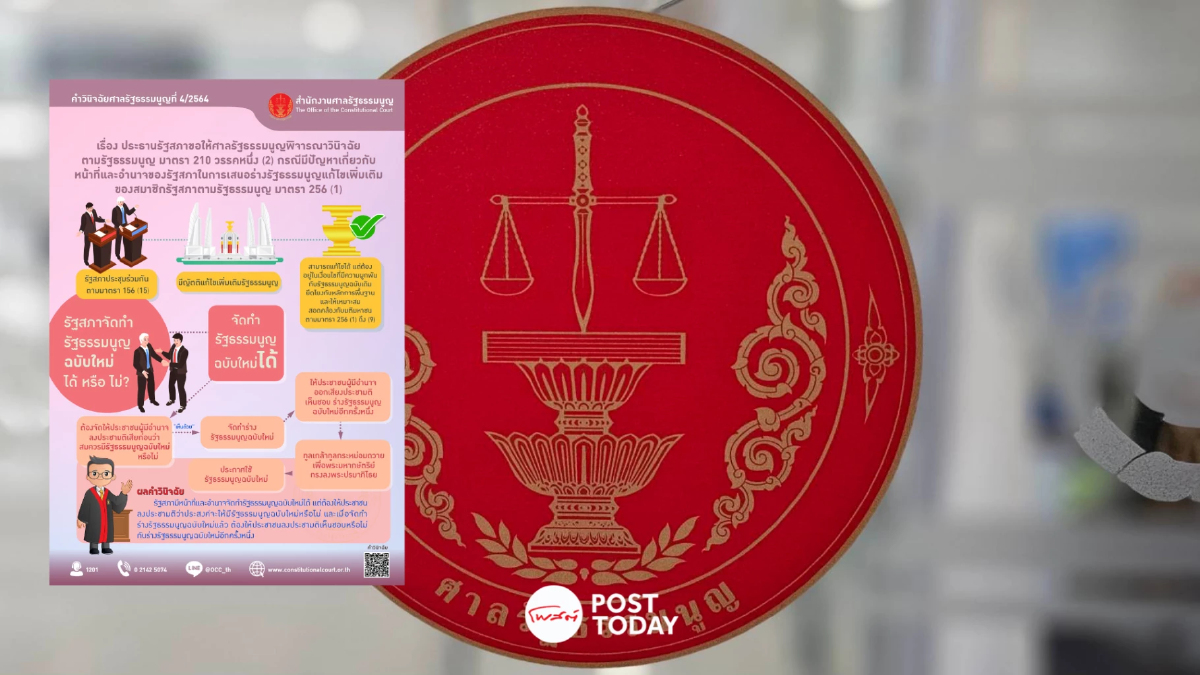 เจาะลึกคำวินิจฉัยศาลรัฐธรรมนูญปี64 แก้รธน.ต้องทำประชามติก่อน เจาะลึกคำวินิจฉัยศาลรัฐธรรมนูญปี64 แก้รธน.ต้องทำประชามติก่อน