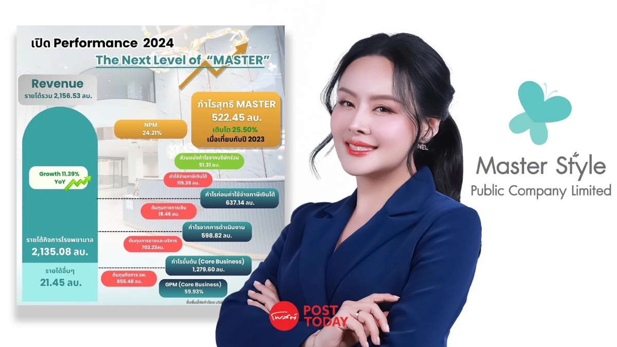 MASTER งบปี 67 กำไรพุ่ง 25% แตะ 522.45 ล้าน จ่ายปันผล 0.80 บาท/หุ้น MASTER งบปี 67 กำไรพุ่ง 25% แตะ 522.45 ล้าน จ่ายปันผล 0.80 บาท/หุ้น