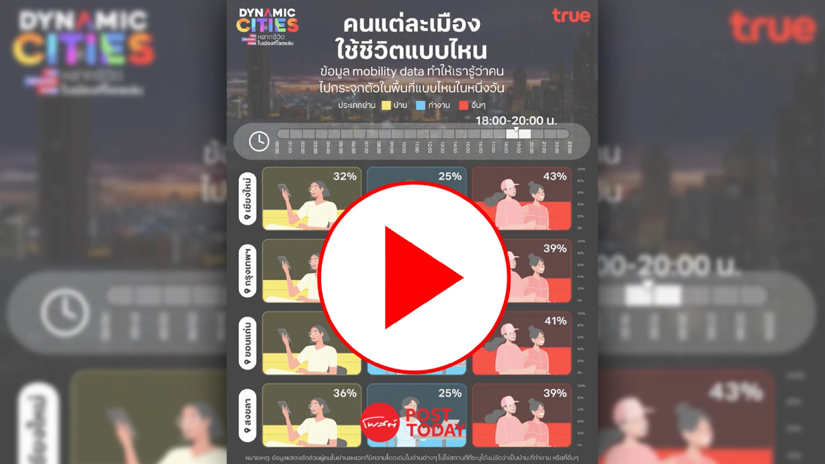 คนสร้างเมือง หรือ เมืองสร้างคน ร่วมออกแบบเมือง ผ่าน Mobility Data คนสร้างเมือง หรือ เมืองสร้างคน ร่วมออกแบบเมือง ผ่าน Mobility Data