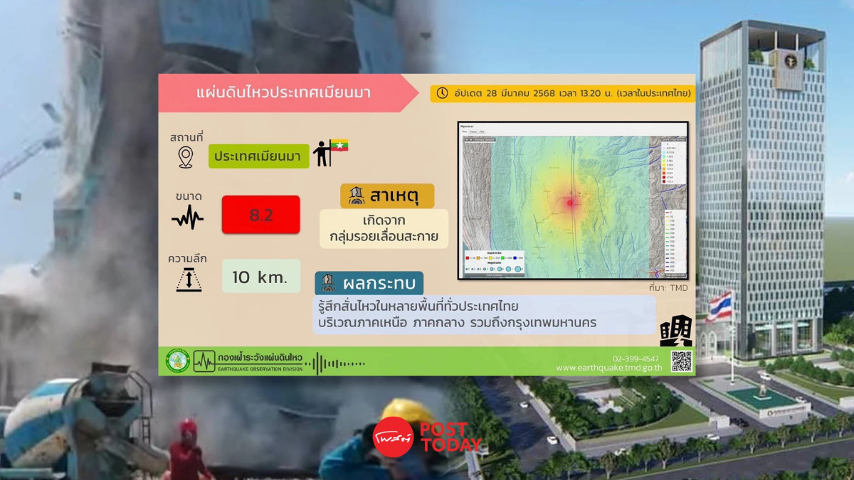เผยต้นตอแผ่นดินไหว จากรอยเลื่อนสะกายลึก 10 กม. เตือนอาฟเตอร์ช็อค เผยต้นตอแผ่นดินไหว จากรอยเลื่อนสะกายลึก 10 กม. เตือนอาฟเตอร์ช็อค