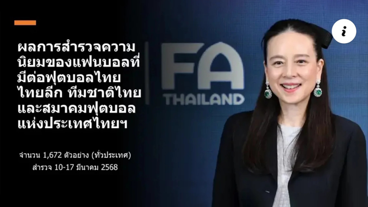 97% แฟนบอลไทยชื่นชมสมาคมฟุตบอลยุคมาดามแป้ง โปร่งใส-พัฒนาเด่น 97% แฟนบอลไทยชื่นชมสมาคมฟุตบอลยุคมาดามแป้ง โปร่งใส-พัฒนาเด่น