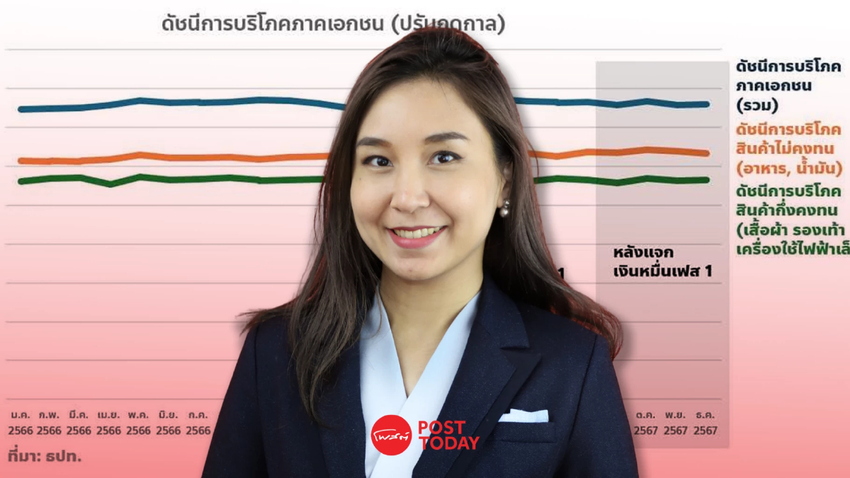 “ศิริกัญญา” เผย เรื่องสยองของ Digital wallet จับตา! แจกเงินหมื่นเฟส 3 “ศิริกัญญา” เผย เรื่องสยองของ Digital wallet จับตา! แจกเงินหมื่นเฟส 3