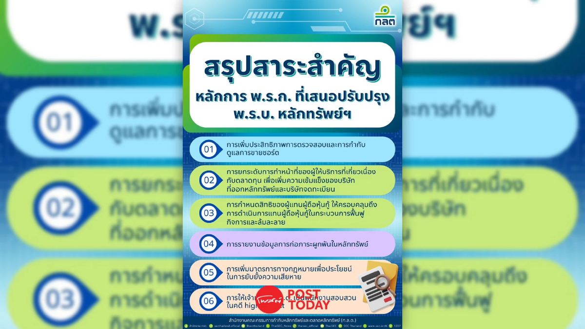 ก.ล.ต. หนุนปรับกฎหมาย หลัง ครม. อนุมัติร่าง พ.ร.ก.ใหม่ ฟื้นตลาดทุน ก.ล.ต. หนุนปรับกฎหมาย หลัง ครม. อนุมัติร่าง พ.ร.ก.ใหม่ ฟื้นตลาดทุน