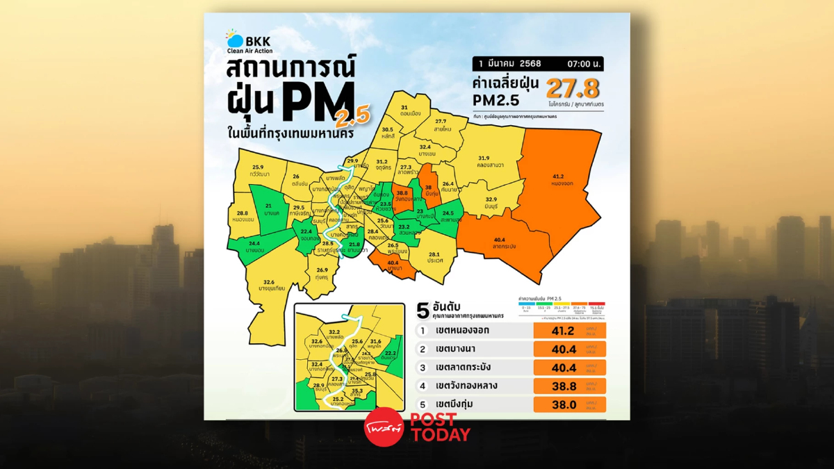 12 เขตค่าฝุ่น PM2.5 พุ่งสูงในกรุงเทพมหานคร 12 เขตค่าฝุ่น PM2.5 พุ่งสูงในกรุงเทพมหานคร