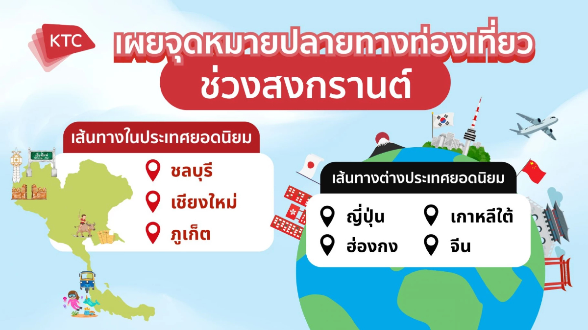 สงกรานต์เที่ยวคึกคัก! ชลบุรี-ญี่ปุ่นครองแชมป์จุดหมายยอดนิยม สงกรานต์เที่ยวคึกคัก! ชลบุรี-ญี่ปุ่นครองแชมป์จุดหมายยอดนิยม