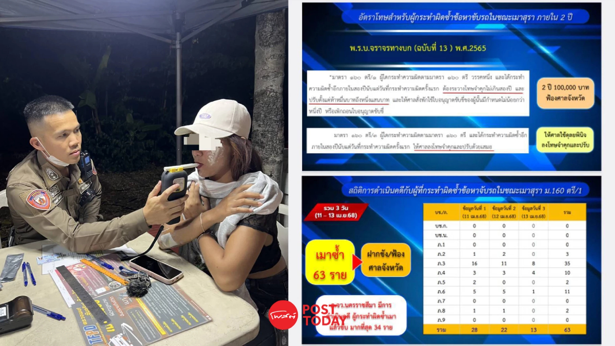 ตำรวจเอาจริง! สงกรานต์นี้ "เมาแล้วขับ" ซ้ำซาก เตรียมรับโทษ ทวีคูณ ตำรวจเอาจริง! สงกรานต์นี้ "เมาแล้วขับ" ซ้ำซาก เตรียมรับโทษ ทวีคูณ