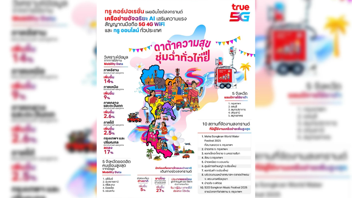 ทรูเผยอินไซต์สงกรานต์ เสริม AI เพิ่มความแรงเน็ตทั่วไทย ทรูเผยอินไซต์สงกรานต์ เสริม AI เพิ่มความแรงเน็ตทั่วไทย