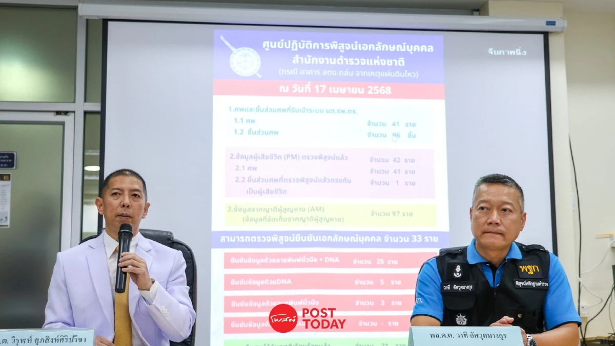 แถลงตึก สตง.ถล่ม ยืนยันอัตลักษณ์ผู้เสียชีวิตแล้ว 33 ราย แถลงตึก สตง.ถล่ม ยืนยันอัตลักษณ์ผู้เสียชีวิตแล้ว 33 ราย