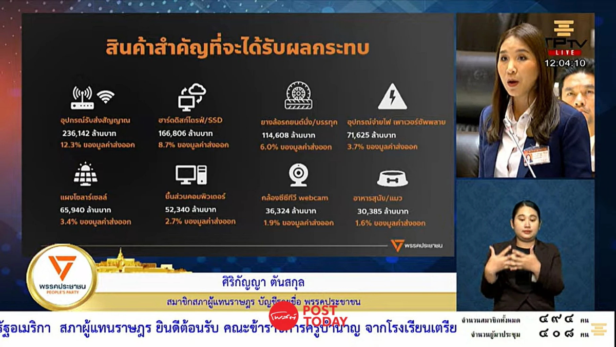 'ศิริกัญญา'ชี้วิกฤตภาษีสหรัฐกระทบไทยหนักสุดรอบ100ปี 'ศิริกัญญา'ชี้วิกฤตภาษีสหรัฐกระทบไทยหนักสุดรอบ100ปี