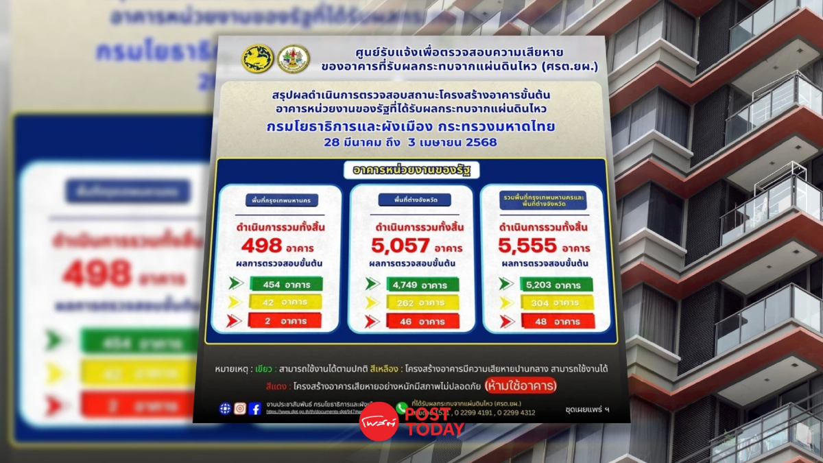 สรุป7วันแผ่นดินไหวเมียนมาเขย่าไทยห้ามใช้อาคาร48แห่ง สรุป7วันแผ่นดินไหวเมียนมาเขย่าไทยห้ามใช้อาคาร48แห่ง