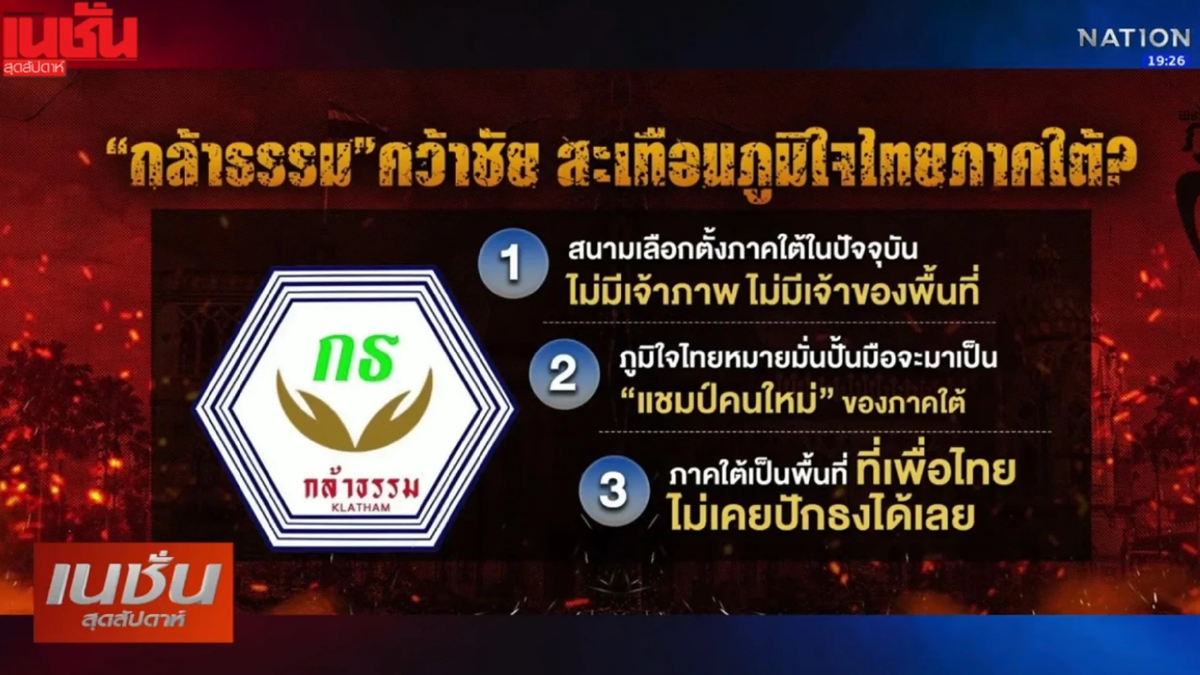 กล้าธรรมคว้าชัยดับอหังการภูมิใจไทยชิงเก้าอี้ภาคใต้ กล้าธรรมคว้าชัยดับอหังการภูมิใจไทยชิงเก้าอี้ภาคใต้