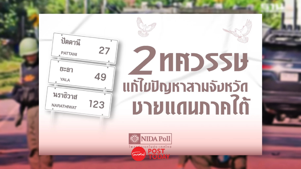 โพลชี้ รัฐฯไม่ให้ความสำคัญกับปัญหา 3 จว.ชายแดนใต้ มีผลต่อการลงเสียงเลือกตั้ง โพลชี้ รัฐฯไม่ให้ความสำคัญกับปัญหา 3 จว.ชายแดนใต้ มีผลต่อการลงเสียงเลือกตั้ง