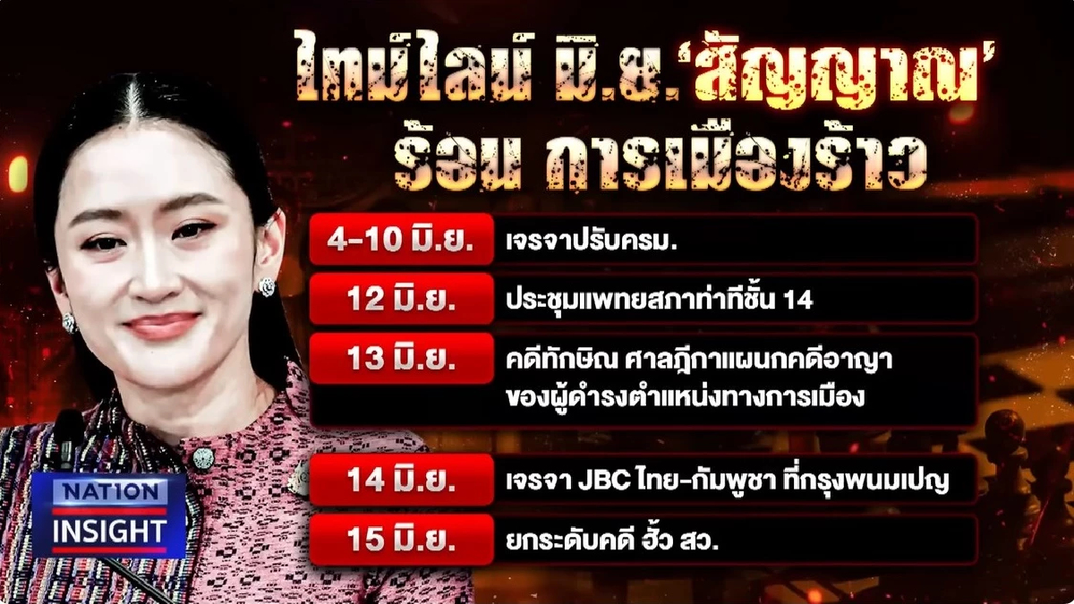 ปรับครม.สะเทือนพรรคร่วม เกมรีเซ็ตเริ่มจัดสมดุลอำนาจครั้งใหญ่ ปรับครม.สะเทือนพรรคร่วม เกมรีเซ็ตเริ่มจัดสมดุลอำนาจครั้งใหญ่