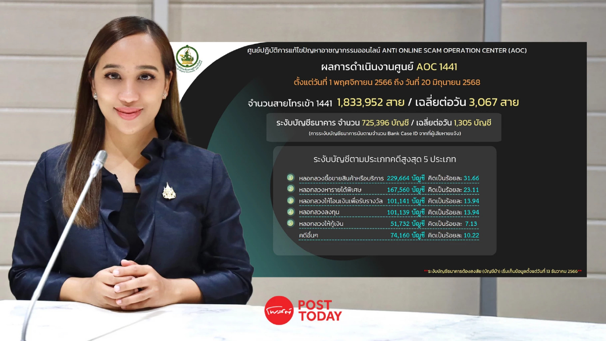 เตือนภัยหลอกติดตั้งแอป อ้าง “จนท.สหกรณ์ออมทรัพย์ครู” สูญเงิน 9 ล. เตือนภัยหลอกติดตั้งแอป อ้าง “จนท.สหกรณ์ออมทรัพย์ครู” สูญเงิน 9 ล.