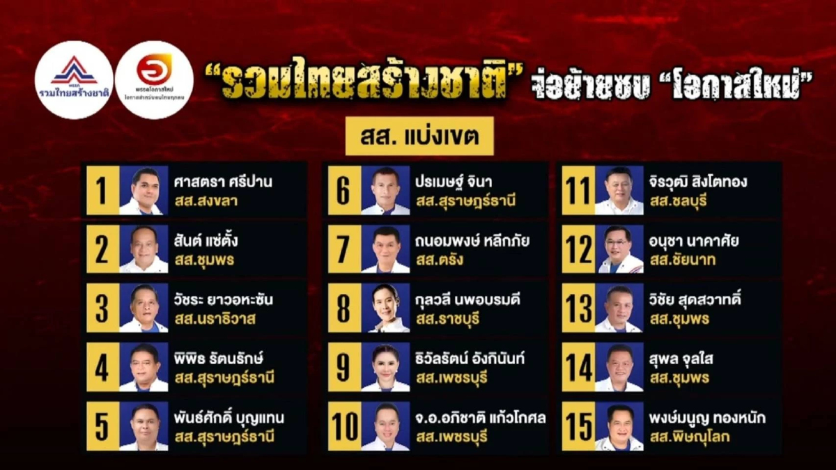 รทสช.แตกตัว! ส.ส.เดินเกมใหม่ แลกเก้าอี้ ครม. รทสช.แตกตัว! ส.ส.เดินเกมใหม่ แลกเก้าอี้ ครม.