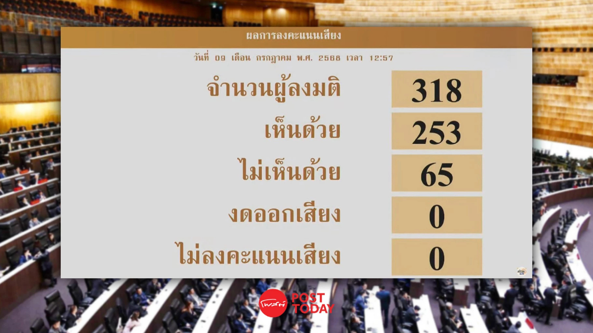 มติสภา 253ต่อ65เสียง ถอนร่างเอ็นเตอร์เทนเมนต์คอมเพล็กซ์ มติสภา 253ต่อ65เสียง ถอนร่างเอ็นเตอร์เทนเมนต์คอมเพล็กซ์