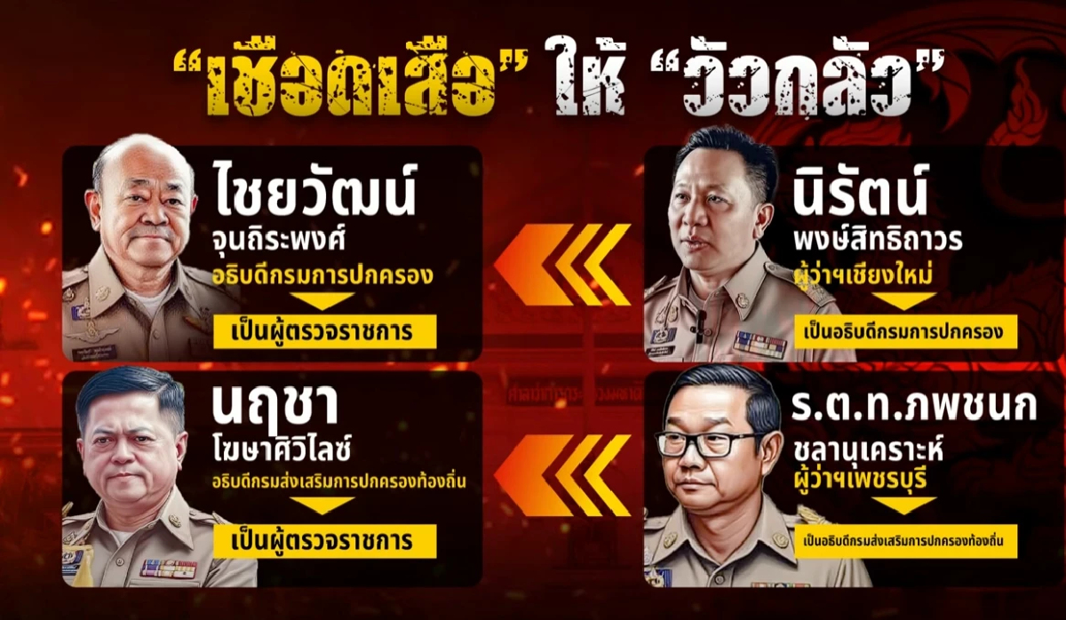 "ภูมิธรรม" ปรับทัพมหาดไทย รื้อระบบ ล้มเครือข่ายสีน้ำเงิน "ภูมิธรรม" ปรับทัพมหาดไทย รื้อระบบ ล้มเครือข่ายสีน้ำเงิน