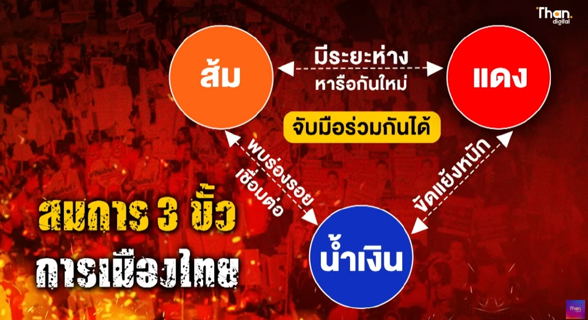 จับตา ส้ม-น้ำเงินดีลลับ"นายกฯชั่วคราว"เขย่าอำนาจ"เพื่อไทย" จับตา ส้ม-น้ำเงินดีลลับ"นายกฯชั่วคราว"เขย่าอำนาจ"เพื่อไทย"
