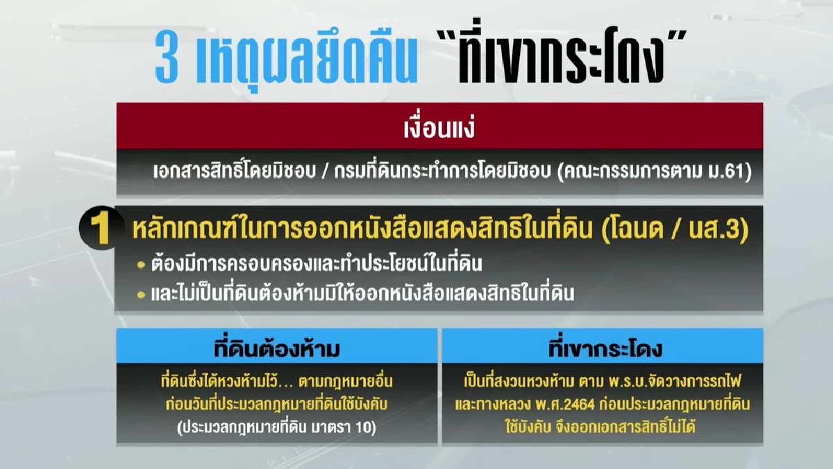หลักฐานใหม่ เขากระโดง : มหากาพย์ที่ดินรัฐ สู่โฉนดปริศนา? หลักฐานใหม่ เขากระโดง : มหากาพย์ที่ดินรัฐ สู่โฉนดปริศนา?