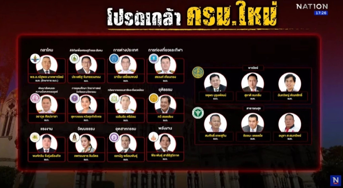 เกมอำนาจ"นายกชั่วคราว" ผลงาน3กระทรวงเดิมพันอายุรัฐบาลแพทองธาร เกมอำนาจ"นายกชั่วคราว" ผลงาน3กระทรวงเดิมพันอายุรัฐบาลแพทองธาร