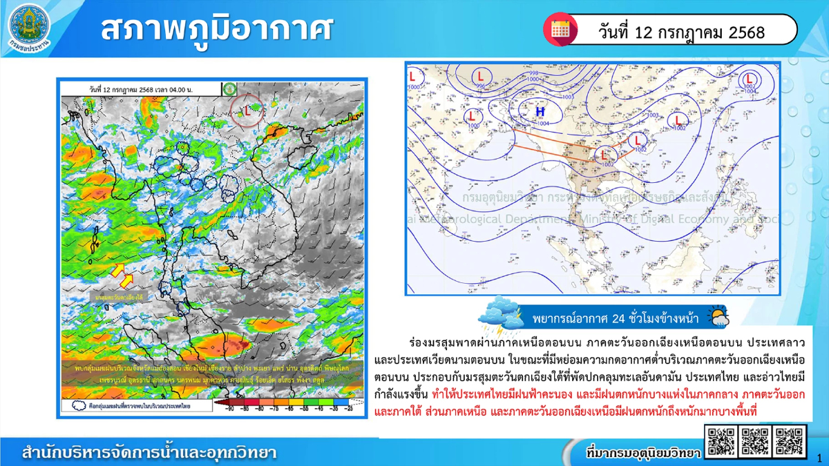 กรมชลฯ เกาะติดสถานการณ์น้ำใกล้ชิด พร้อมให้ความช่วยเหลือทันที กรมชลฯ เกาะติดสถานการณ์น้ำใกล้ชิด พร้อมให้ความช่วยเหลือทันที