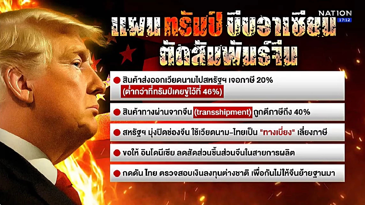 เศรษฐกิจผันผวน ภาษีทรัมป์ซ้ำเติม การเมืองเดือด ศึกแดง-น้ำเงิน เศรษฐกิจผันผวน ภาษีทรัมป์ซ้ำเติม การเมืองเดือด ศึกแดง-น้ำเงิน