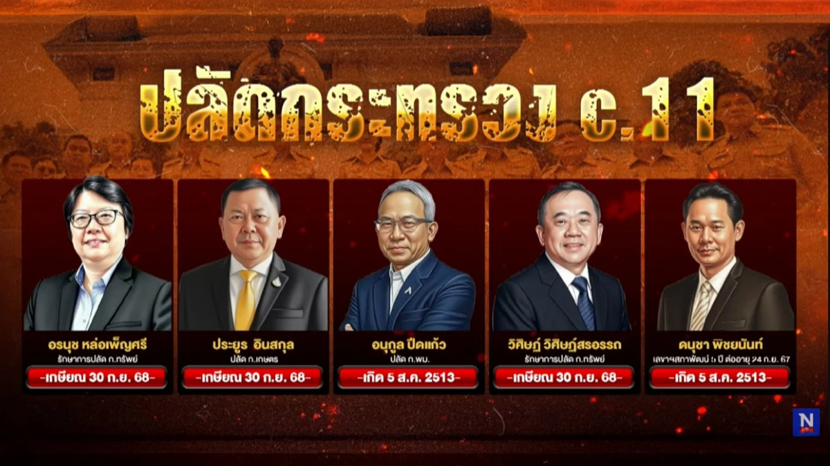 รัฐบาลปรับทัพใหญ่ “ตั้ง-โยก-ขยับ” สะท้อนกลยุทธ์จัดวางอำนาจใหม่ รัฐบาลปรับทัพใหญ่ “ตั้ง-โยก-ขยับ” สะท้อนกลยุทธ์จัดวางอำนาจใหม่