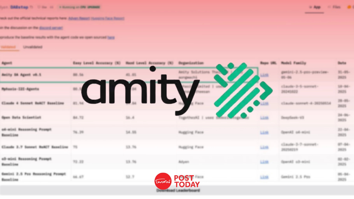 Amity AI Labs กับการพัฒนา Agentic AI ที่ชนะรางวัลอันดับหนึ่งโลก Amity AI Labs กับการพัฒนา Agentic AI ที่ชนะรางวัลอันดับหนึ่งโลก