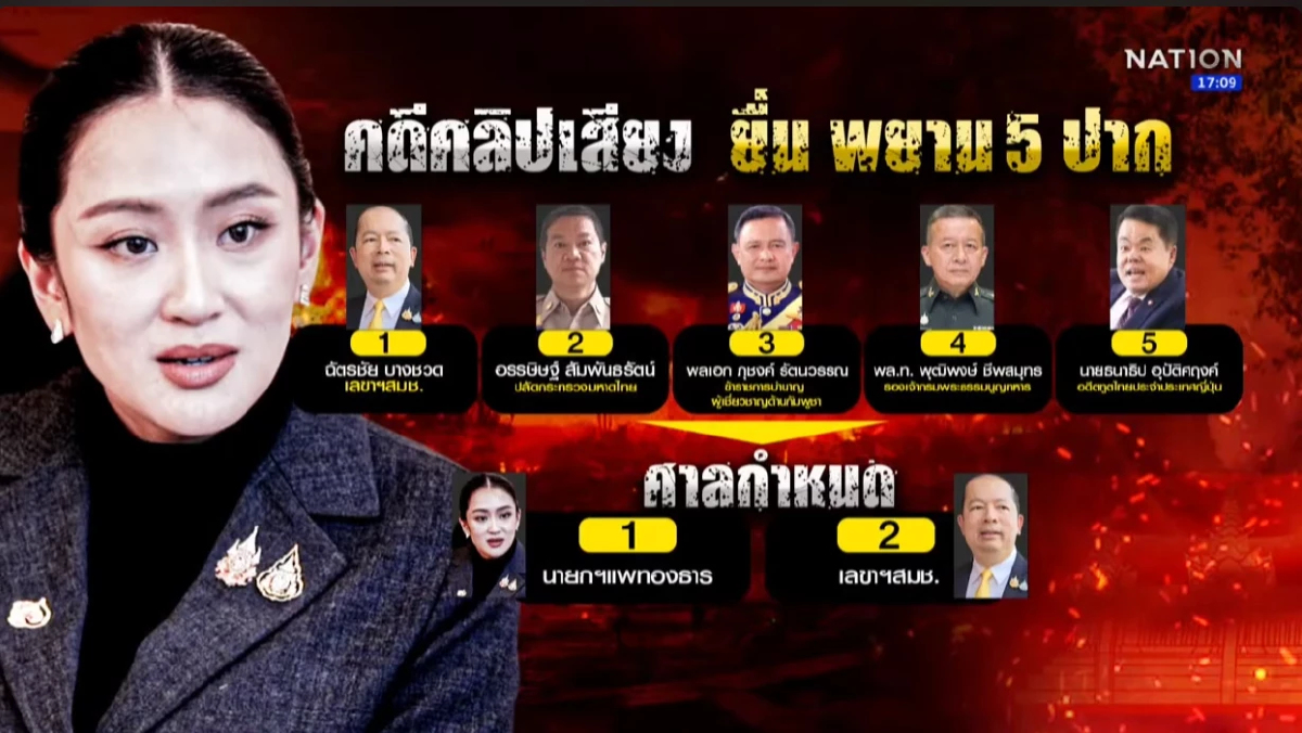 "แพทองธาร"แจงศาล 21ส.ค.ปมคลิปเสียงฮุนเซน เดิมพันเก้าอี้นายกฯ "แพทองธาร"แจงศาล 21ส.ค.ปมคลิปเสียงฮุนเซน เดิมพันเก้าอี้นายกฯ