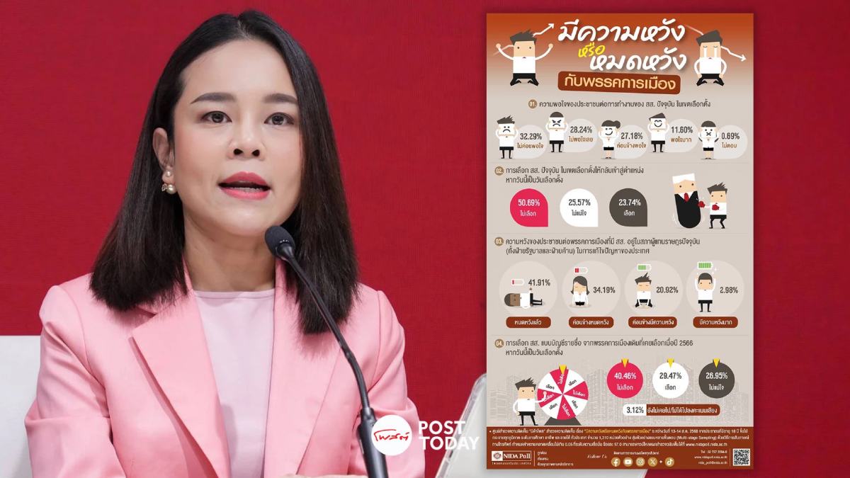 'ขัตติยา' วอน ประชาชน อย่าเพิ่ง "สิ้นหวังต่อพรรคการเมือง" 'ขัตติยา' วอน ประชาชน อย่าเพิ่ง "สิ้นหวังต่อพรรคการเมือง"