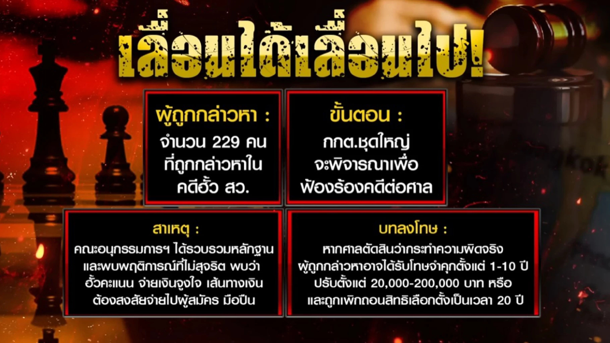 คดีฮั้วสว. ยังไร้ความคืบหน้า ส่อกระทบองค์กรอิสระชุดใหม่ คดีฮั้วสว. ยังไร้ความคืบหน้า ส่อกระทบองค์กรอิสระชุดใหม่