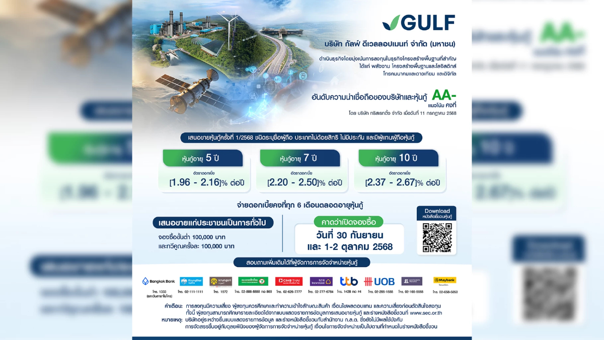 GULF เสนอขายหุ้นกู้ AA- ดอกเบี้ย 1.96–2.67% ปลาย ก.ย.2568 GULF เสนอขายหุ้นกู้ AA- ดอกเบี้ย 1.96–2.67% ปลาย ก.ย.2568