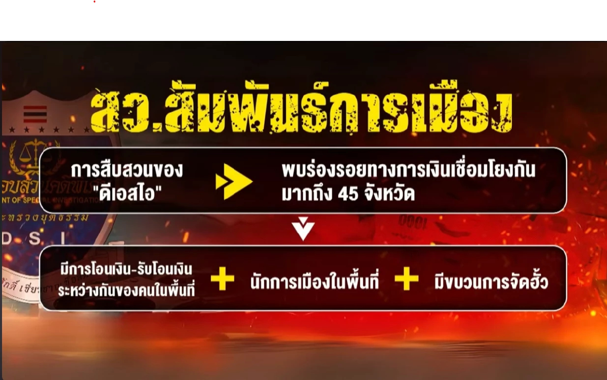 เกาะติดการเมือง2ปมร้อนคดีฮั้วสว.และที่ดินเขากระโดง เกาะติดการเมือง2ปมร้อนคดีฮั้วสว.และที่ดินเขากระโดง