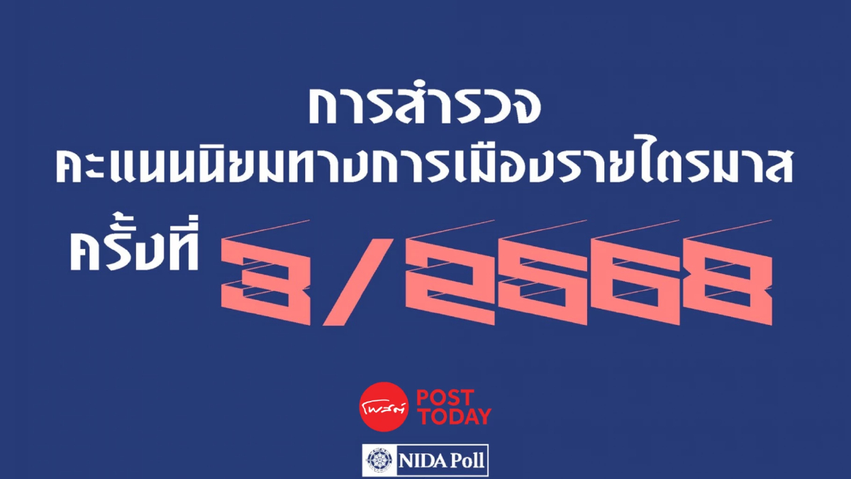สำรวจนิด้าโพลไตรมาส 3 พรรคประชาชนแรงนำ คะแนนนิยมสูงสุด สำรวจนิด้าโพลไตรมาส 3 พรรคประชาชนแรงนำ คะแนนนิยมสูงสุด