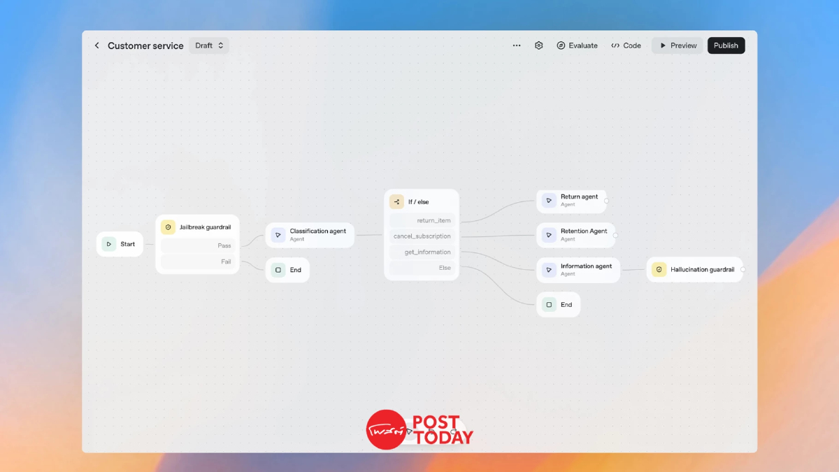 ครบ จบ ในที่เดียว AgentKit สู่การพัฒนา Agentic AI ครบวงจร ครบ จบ ในที่เดียว AgentKit สู่การพัฒนา Agentic AI ครบวงจร