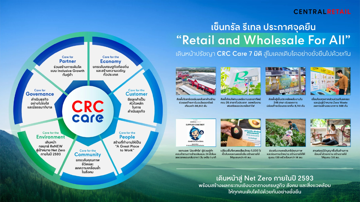 CRC ชูจุดยืน “Retail and Wholesale For All” ขับเคลื่อนองค์กรสู่ความยั่งยืน 7 มิติ CRC ชูจุดยืน “Retail and Wholesale For All” ขับเคลื่อนองค์กรสู่ความยั่งยืน 7 มิติ