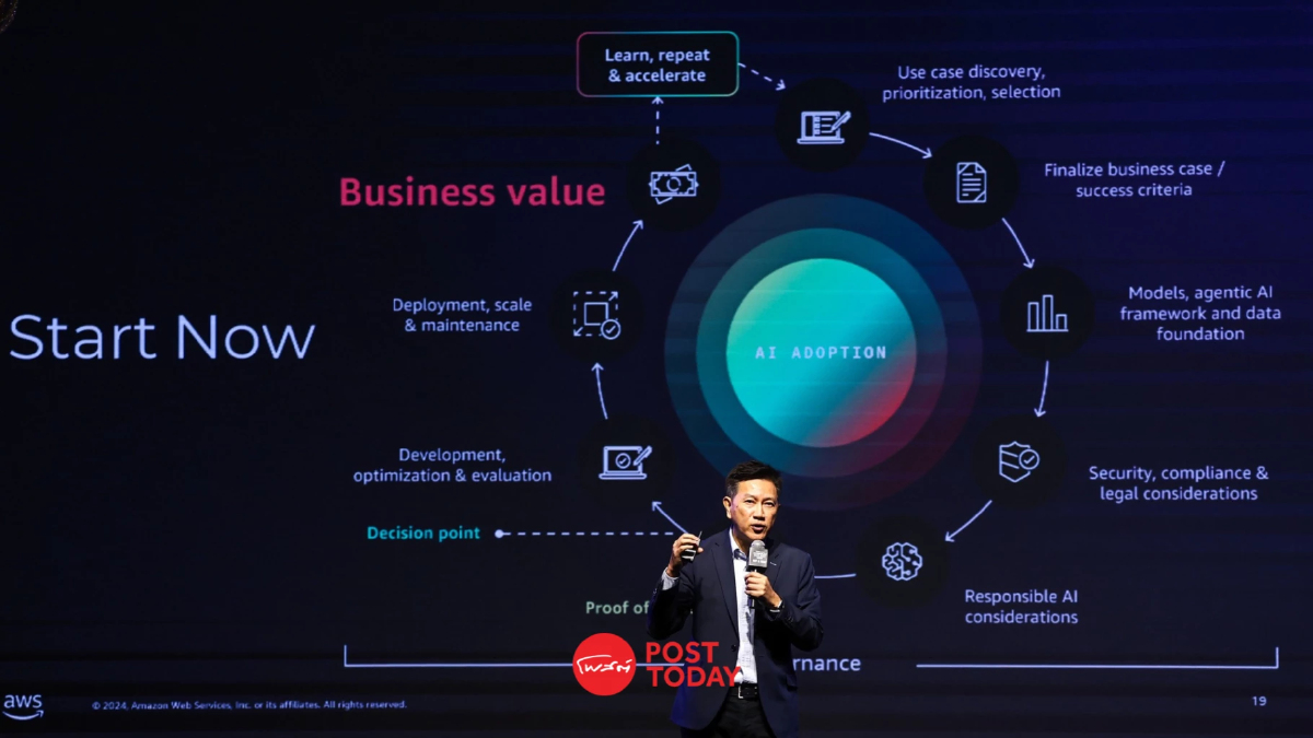 ปี 2025 ยุคแห่ง 'Agentic AI' คนไทยควรรู้จักและใช้เป็นก่อนตกขบวน ปี 2025 ยุคแห่ง 'Agentic AI' คนไทยควรรู้จักและใช้เป็นก่อนตกขบวน
