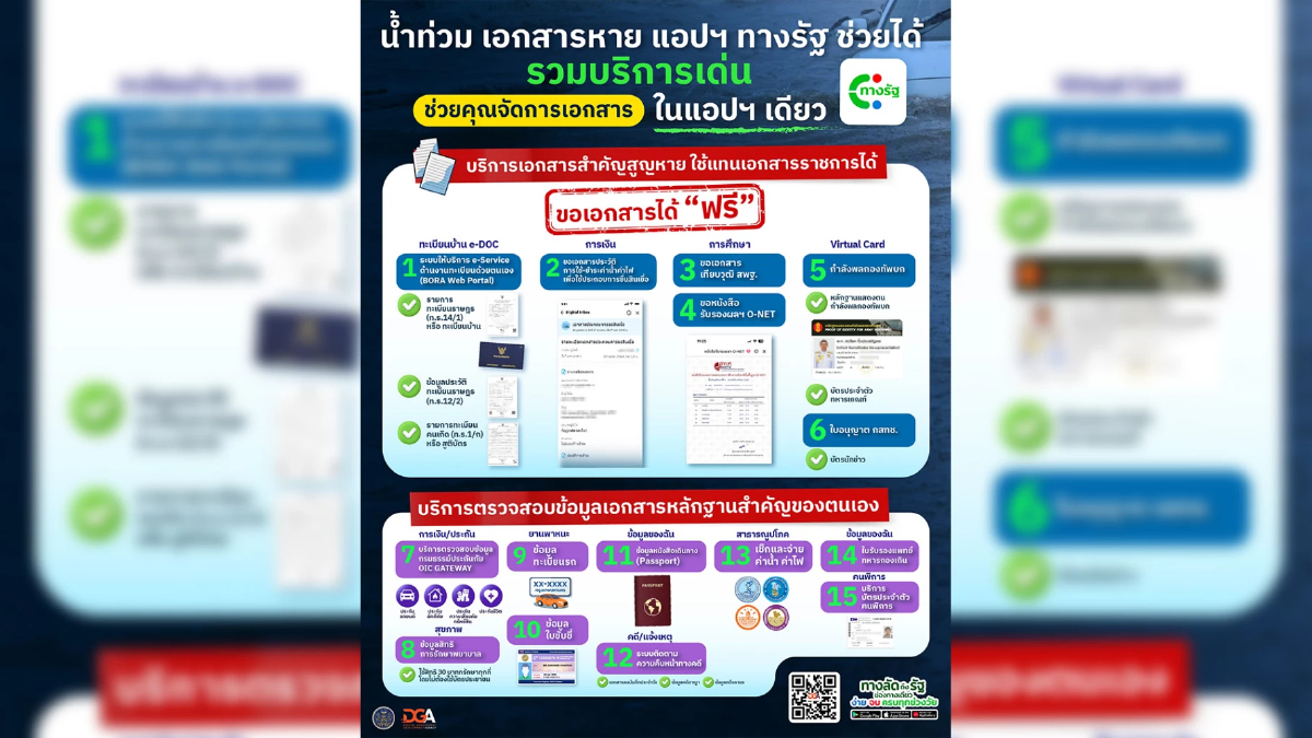 น้ำท่วมเอกสารหาย! แอปฯ "ทางรัฐ" ช่วยได้ รวมบริการขอเอกสารราชการในแอปฯ เดียว น้ำท่วมเอกสารหาย! แอปฯ "ทางรัฐ" ช่วยได้ รวมบริการขอเอกสารราชการในแอปฯ เดียว