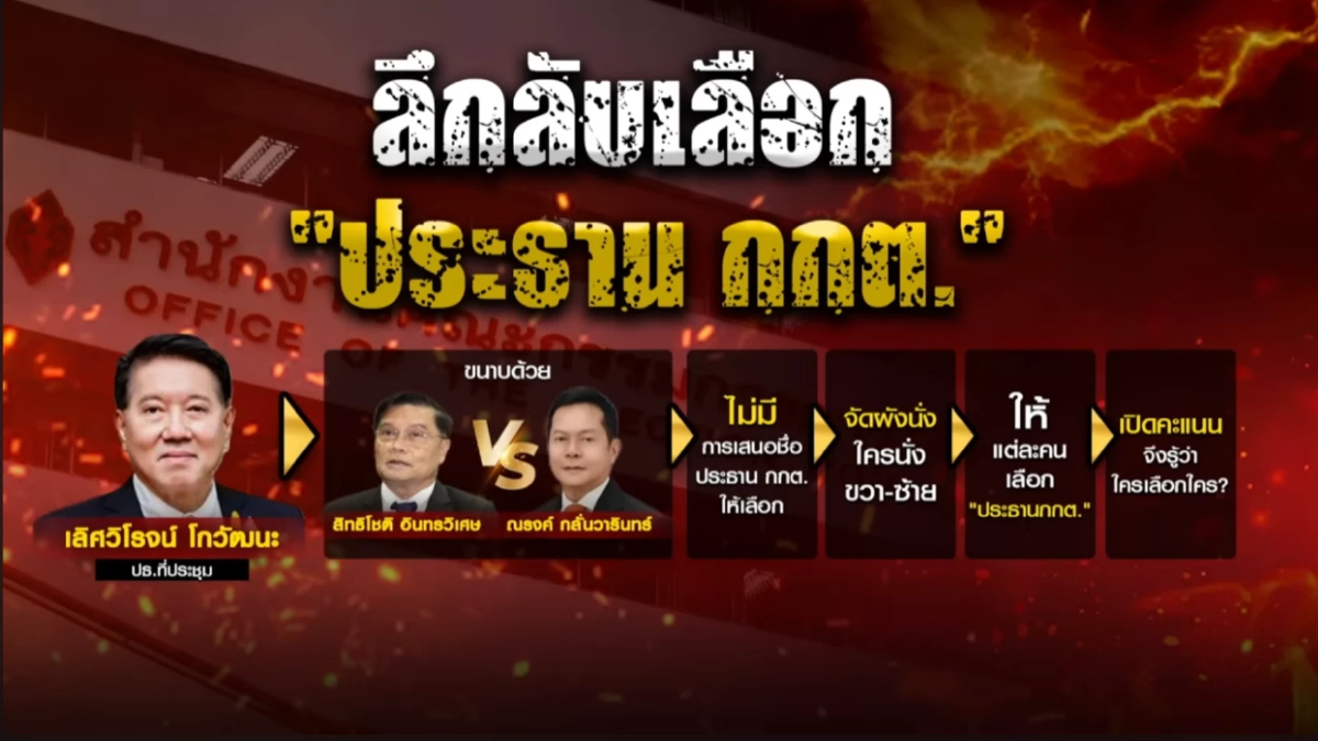 มติ 4:3 พลิกขั้ว ศึกชิงประธานกกต. เกมลับกลางวงเลือกตั้ง มติ 4:3 พลิกขั้ว ศึกชิงประธานกกต. เกมลับกลางวงเลือกตั้ง