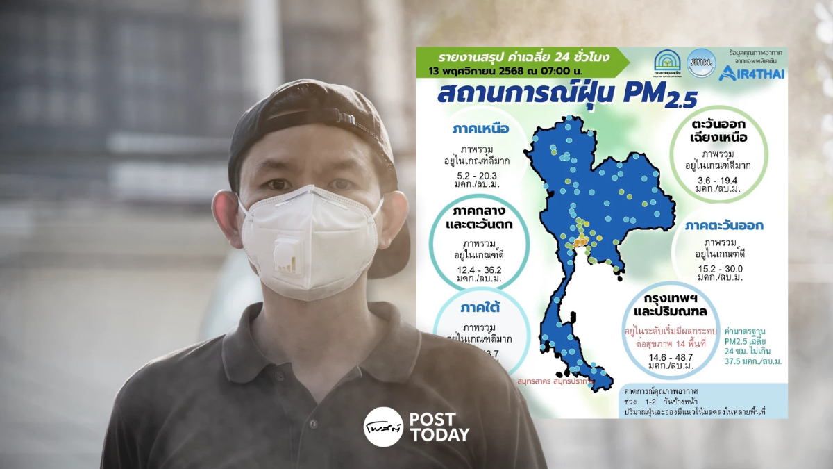 กรุงเทพฯ ฝุ่นPM2.5พุ่ง 14จุด เตือนแนวโน้มหนักต่อถึง 18 พ.ย.68 กรุงเทพฯ ฝุ่นPM2.5พุ่ง 14จุด เตือนแนวโน้มหนักต่อถึง 18 พ.ย.68