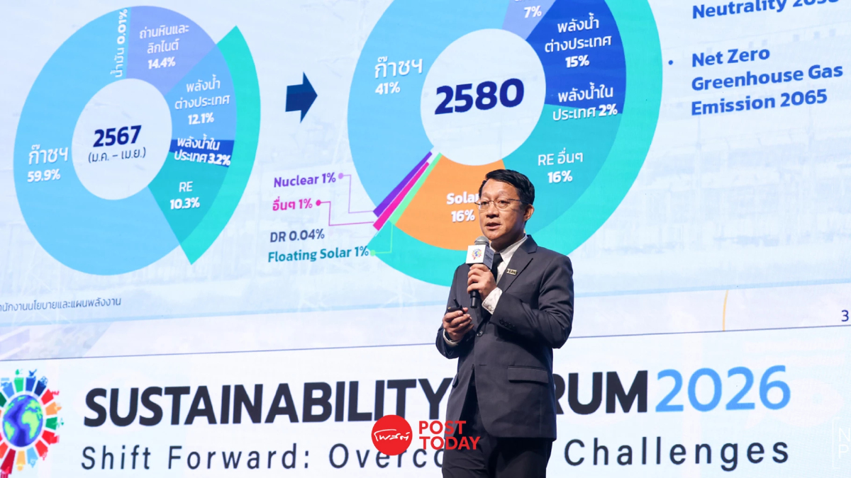 กฟผ. ชูกลยุทธ์ Triple S ปรับแผนผลิตพลังงานหมุนเวียน ดันนวัตกรรม SMR กฟผ. ชูกลยุทธ์ Triple S ปรับแผนผลิตพลังงานหมุนเวียน ดันนวัตกรรม SMR