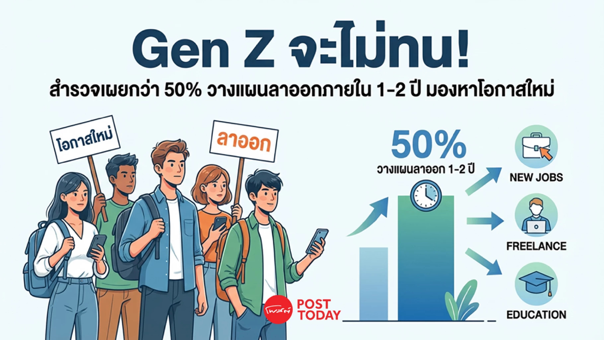 Gen Z จะไม่ทน! สำรวจเผยกว่า 50% วางแผนลาออกภายใน 1–2 ปี มองหาโอกาสใหม่ Gen Z จะไม่ทน! สำรวจเผยกว่า 50% วางแผนลาออกภายใน 1–2 ปี มองหาโอกาสใหม่