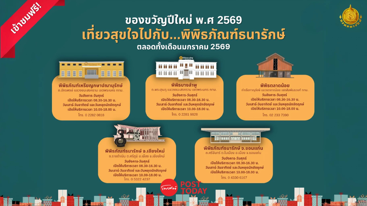 กรมธนารักษ์เปิด 5 พิพิธภัณฑ์ เข้าชมฟรีตลอด ม.ค. เป็นของขวัญปีใหม่ กรมธนารักษ์เปิด 5 พิพิธภัณฑ์ เข้าชมฟรีตลอด ม.ค. เป็นของขวัญปีใหม่