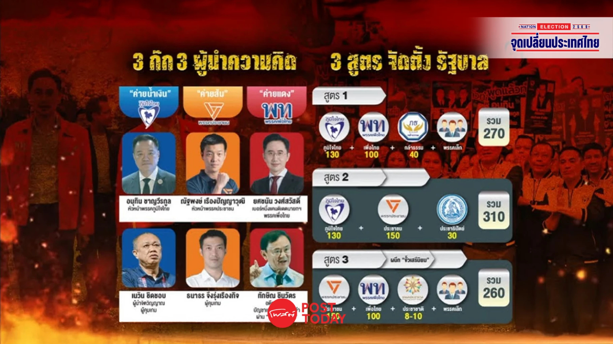 เลือกตั้ง69 : การเมืองก่อนกาบัตร เกมไม่แน่นอน คะแนนลังเลชี้ขาด เลือกตั้ง69 : การเมืองก่อนกาบัตร เกมไม่แน่นอน คะแนนลังเลชี้ขาด