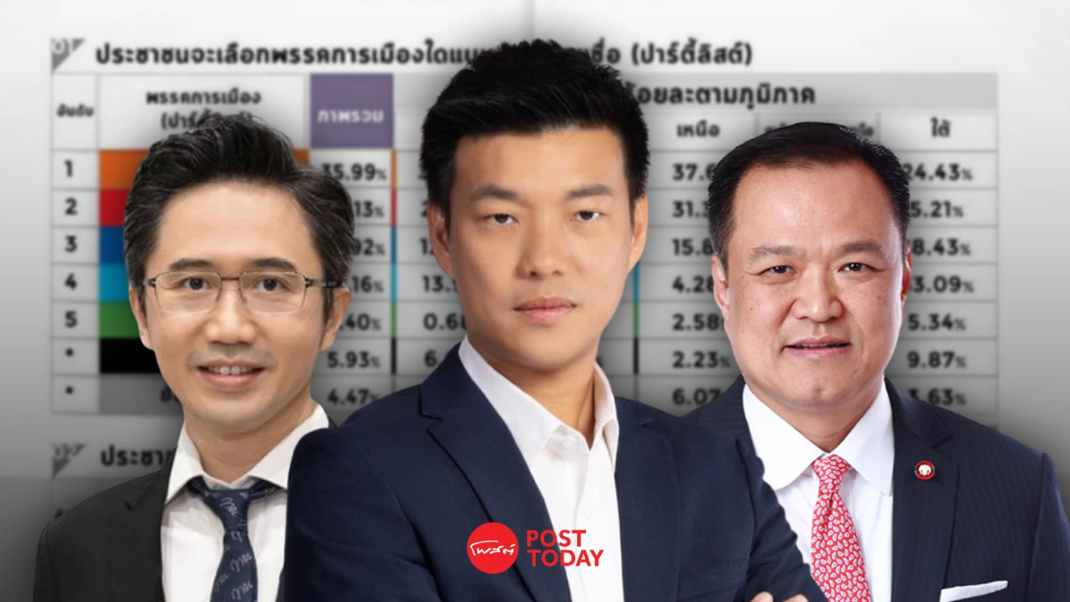เลือกตั้ง69:เปิดโพลสวนดุสิต ประชาชนมาแรง ณัฐพงษ์นำโด่งเต็งนายกฯ เลือกตั้ง69:เปิดโพลสวนดุสิต ประชาชนมาแรง ณัฐพงษ์นำโด่งเต็งนายกฯ