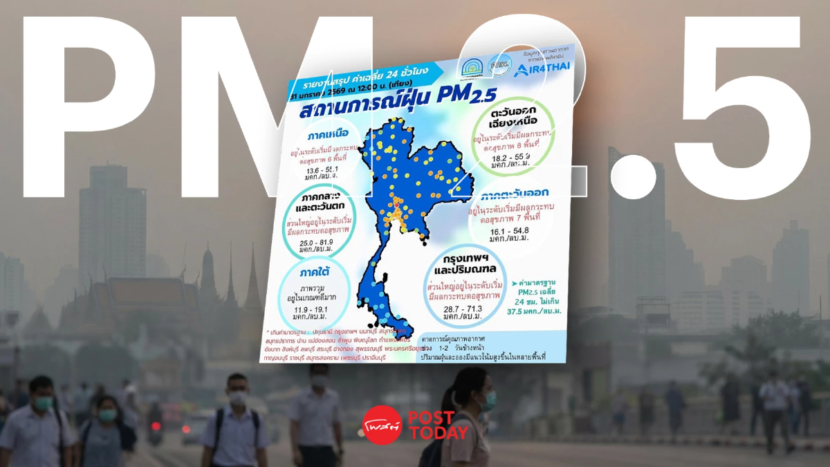 สรุปค่าฝุ่น 31 ม.ค. เกินมาตรฐานหลายพื้นที่ กทม.หนักสุด สรุปค่าฝุ่น 31 ม.ค. เกินมาตรฐานหลายพื้นที่ กทม.หนักสุด