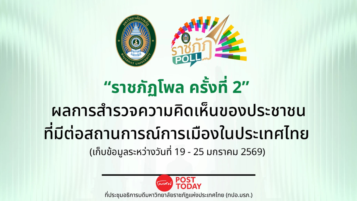 เลือกตั้ง69: ราชภัฏโพลชี้พรรคส้มนำต่อเนื่อง เหนือภูมิใจไทย เลือกตั้ง69: ราชภัฏโพลชี้พรรคส้มนำต่อเนื่อง เหนือภูมิใจไทย